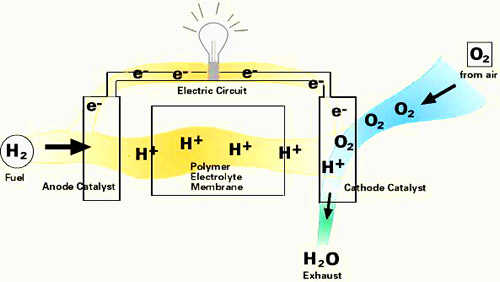 how a fuel cell works diagram